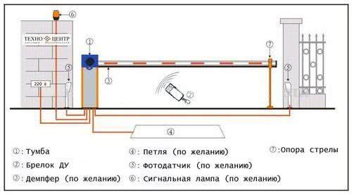 Принцип работы шлагбаума Принцип работы шлагбаума