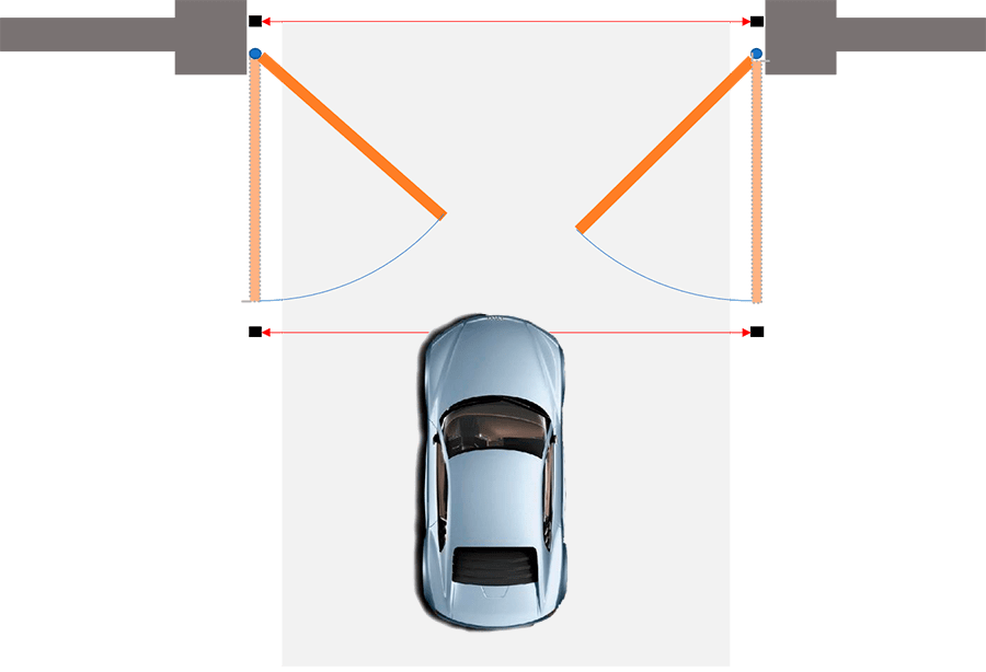 Открытие ворот