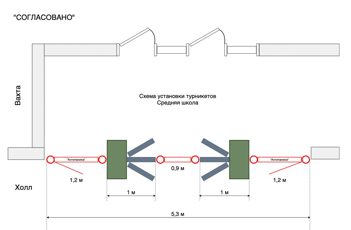 Проект установки турникета в школе