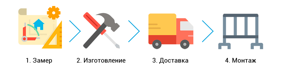 Заказать изготовление ограждений